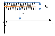 Operating Current